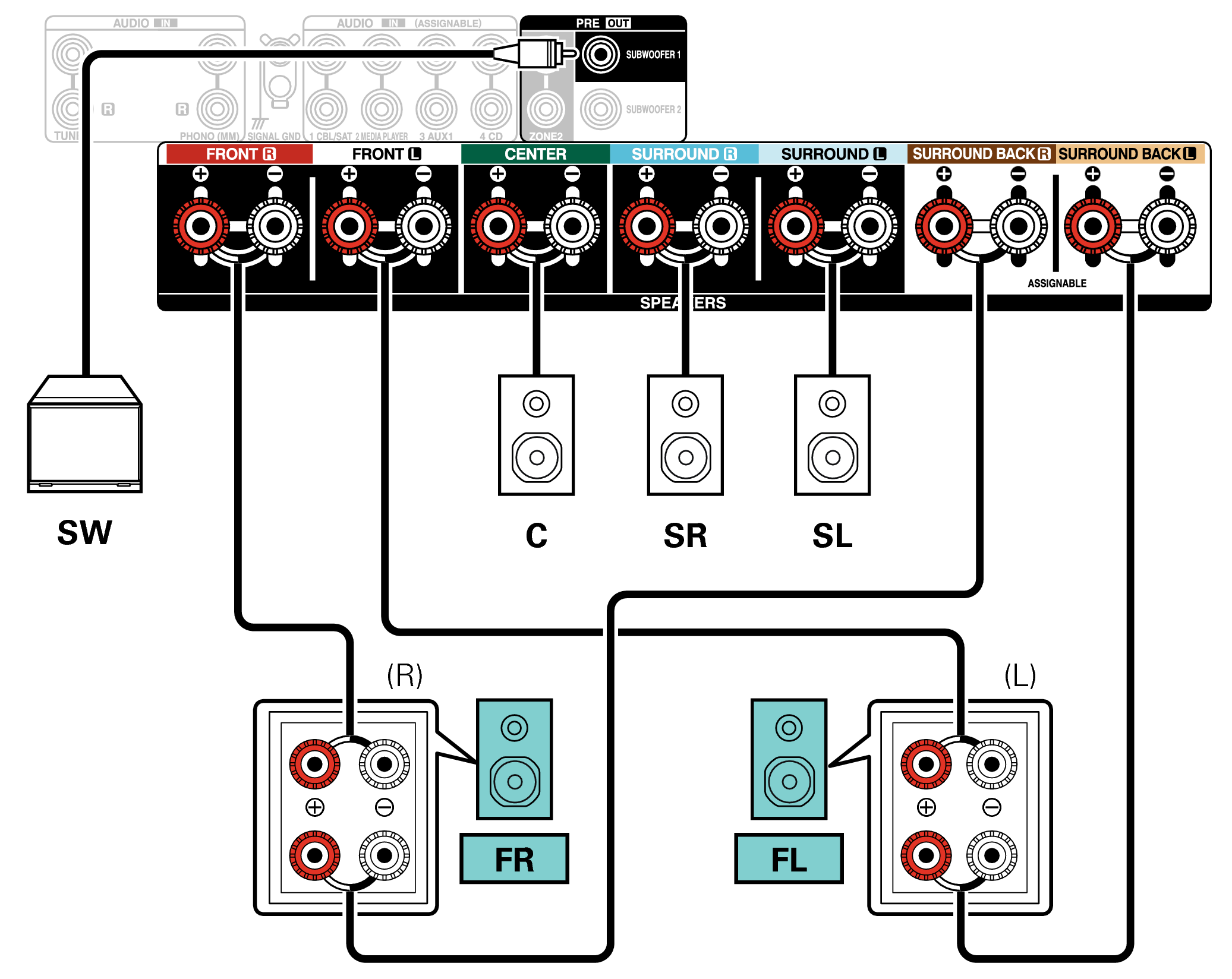 Conne SP 5.1 BiAmp X2850E2